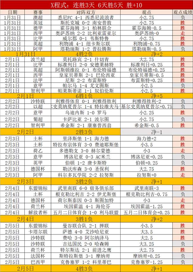 萨德与青年,国民巅峰对,四连胜激战,球探足球即时比分,球探比分,球探体育比分网,比分直播