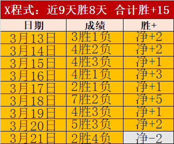 巴伊亚挑战,领头羊,巴西甲专家,球探足球即时比分,球探比分,球探体育比分网,比分直播