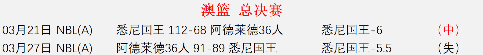 龙剑,开放世界新,动向,球探足球即时比分,球探比分,球探体育比分网,比分直播