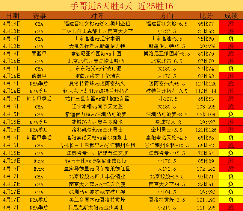 龙剑,开放世界新,动向,球探足球即时比分,球探比分,球探体育比分网,比分直播