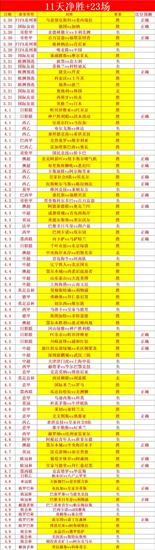 NHL,维拉尔迪致,胜绝杀,球探足球即时比分,球探比分,球探体育比分网,比分直播