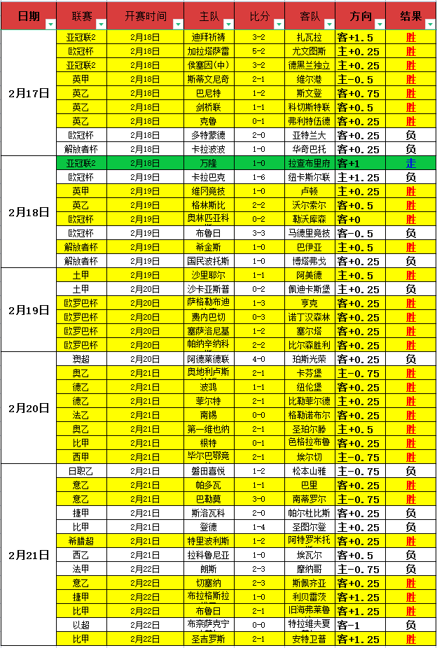 澳大利亚队,主教练对亚,洲杯冠军目,球探足球即时比分,球探比分,球探体育比分网,比分直播