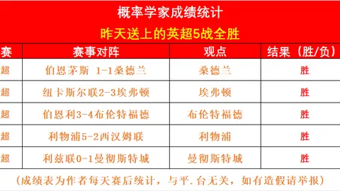 大乐透2026047期巫马醉冬复式推荐分析