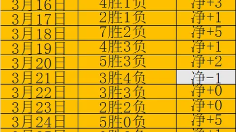 姆巴佩两个月未公开现身，心理困扰传闻不断