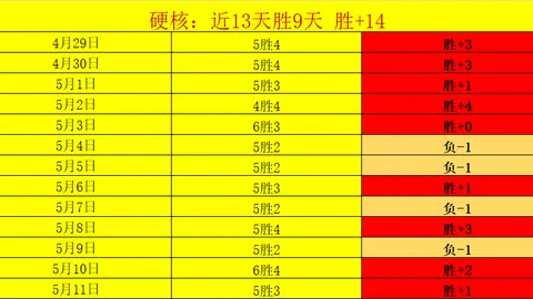 第2026115期 质合分析 排列五2026115期波哥稳荐